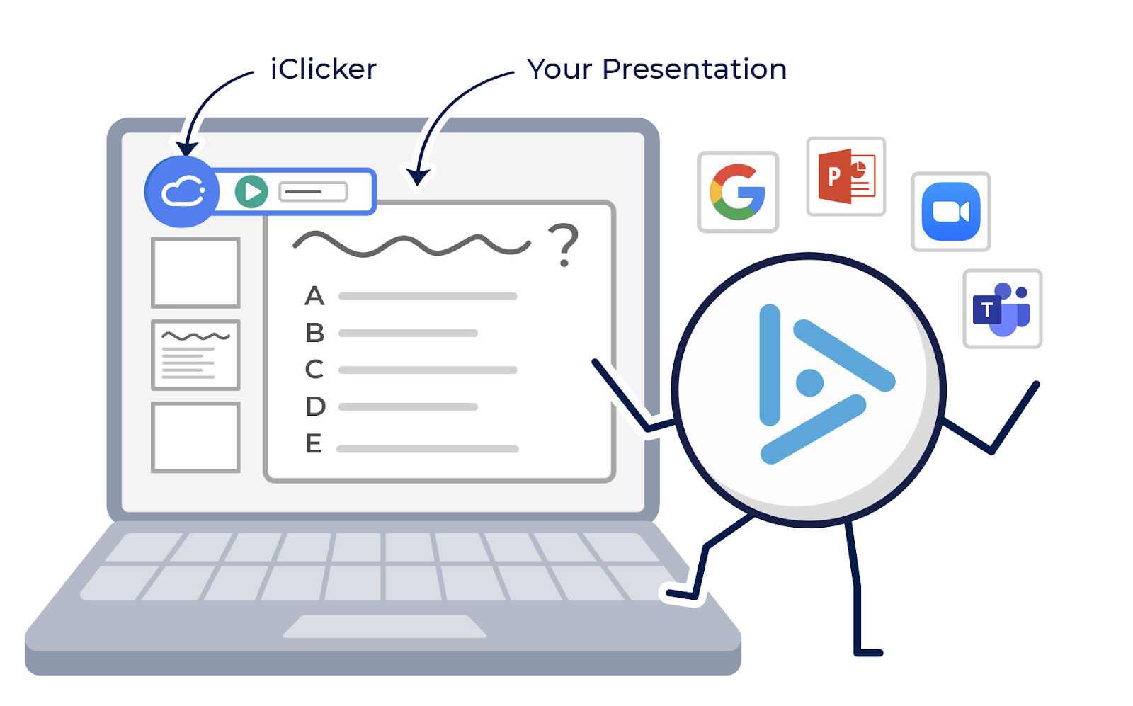 Integrate Google, PowerPoint, YouTube, Blackboard Collaborate, Zoom, Microsoft Teams, and more in your iClicker presentations