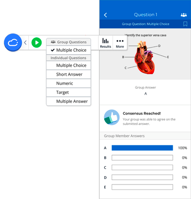 The iClicker floating toolbar for instructors shows a Group Question Multiple Choice poll selected. The toolbar overlays a student app screen of the aforementioned poll which reads Consensus Reached! and shows that 100% of group members selected answer A.