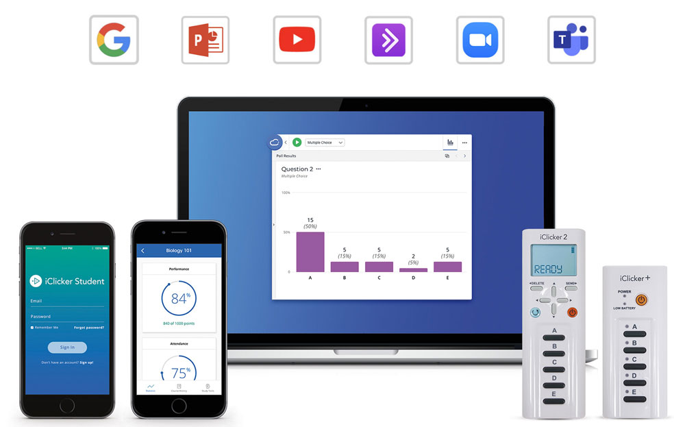 A lineup of iClicker devices and hardware, from left to right: A phone displaying the Student App login screen; a smart phone using the student app to view Biology 101 performance statistics; a laptop showing a bar graph of poll performance; and the two iClicker remotes.