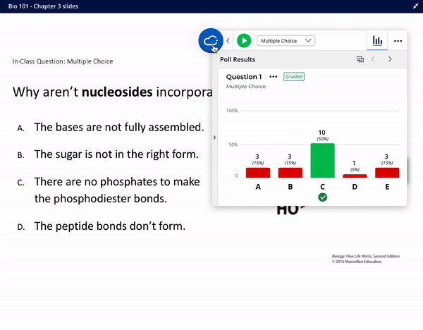 An example of iClicker Cloud software working with a chemistry instructor's lecture slides. A multiple choice question reads, Why aren't nucleosides incorporated into DNA? and is followed by 4 potential answers. In the image, the iClicker Cloud floating toolbar sits over the slide. A poll is run, a bar graph of the submitted answers is viewed, and the correct answer is a chosen and graded.