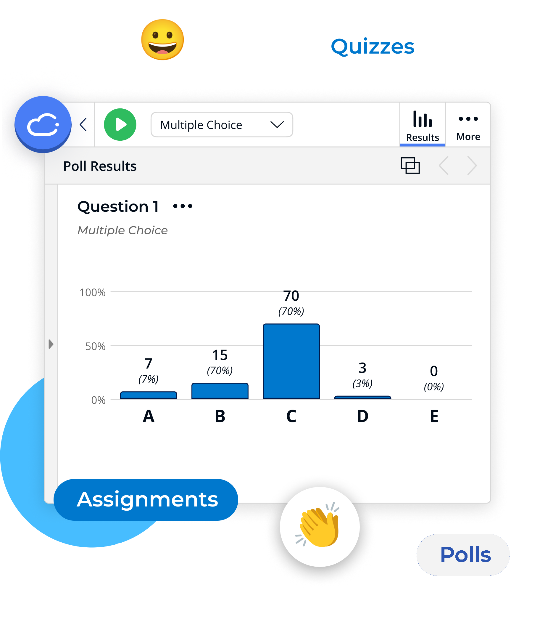 Fun and engaging emojis, graphics, and keywords like Quizzes and Polls swirl around an image of iClicker's iconic floating toolbar, which displays the results of a recently-run multiple choice format poll (most students chose answer "C").