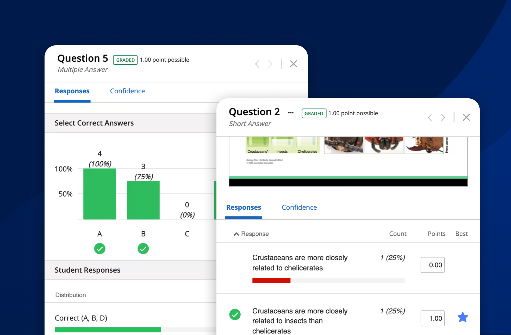 Two screenshots of iClicker Student homework tools show graded responses to earlier classwork, as well as class-wide answer distributions, and the choice to view their own confidence estimations when reviewing course material.