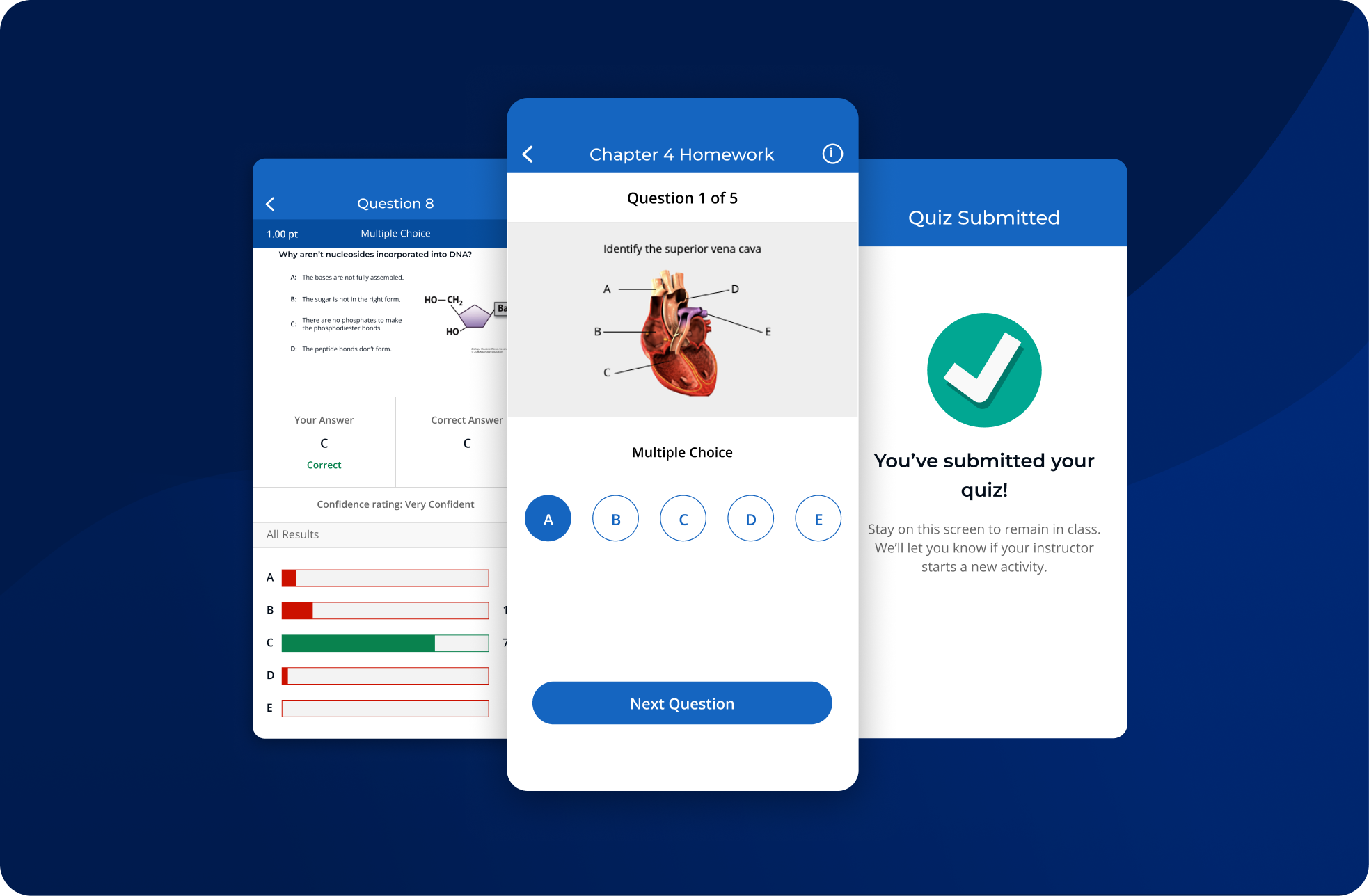 Three stylized views of the student mobile experience show 1. Question 8 of a multiple choice quiz, the student's answer vs. the correct answer, the student's confidence in their answer, and a bar chart of the class's choice distribution; 2. Question 1 of 5 (multiple choice) of Chapter 4 Homework with Answer A selected; and 3. A submitted quiz with the message You've submitted your quiz! Stay on this screen to remain in class. We'll let you know if your instructor starts a new activity.