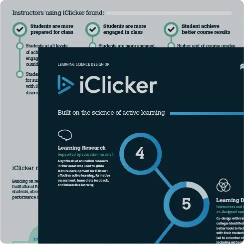 A preview of the research infographic shows multiple partial data visualizations of iClicker educational survey results